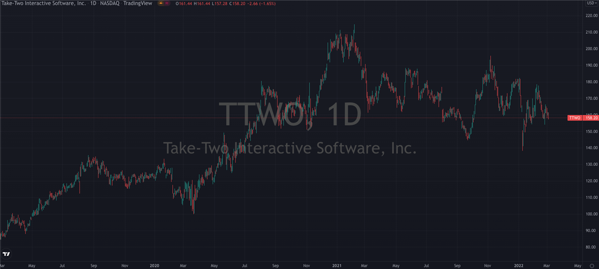 3 Stocks Getting Upgrades